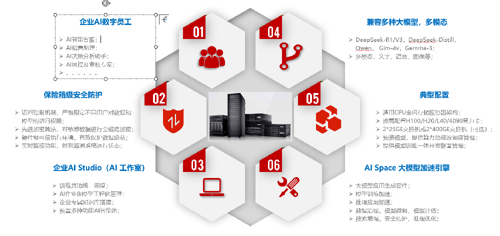 训推一体机解决方案